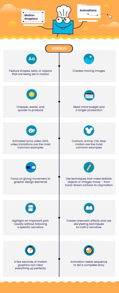 motion graphics vs animation