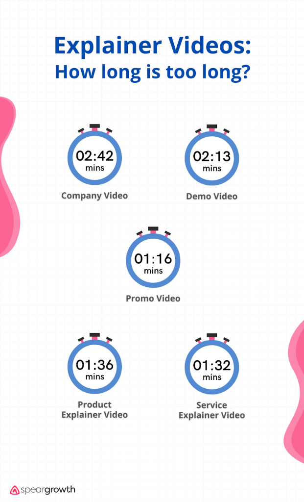 how long explainer videos should be?